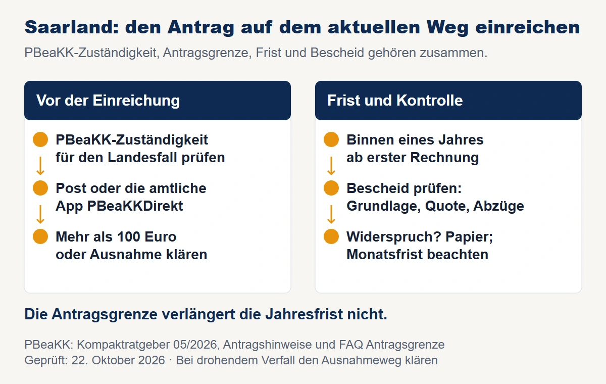 Aktueller saarländischer Antragsweg: PBeaKK bestimmen, Post oder PBeaKKDirekt nutzen, mehr als 100 Euro oder Ausnahme prüfen, Jahresfrist sichern und den Bescheid kontrollieren.