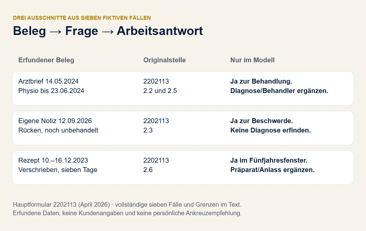 Drei erfundene Fälle ordnen Kniebehandlung, unbehandelten Rücken und frühere Medikation jeweils einer konkreten Originalfrage und Arbeitsantwort zu